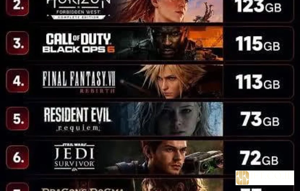 GTA 6 file size PS5