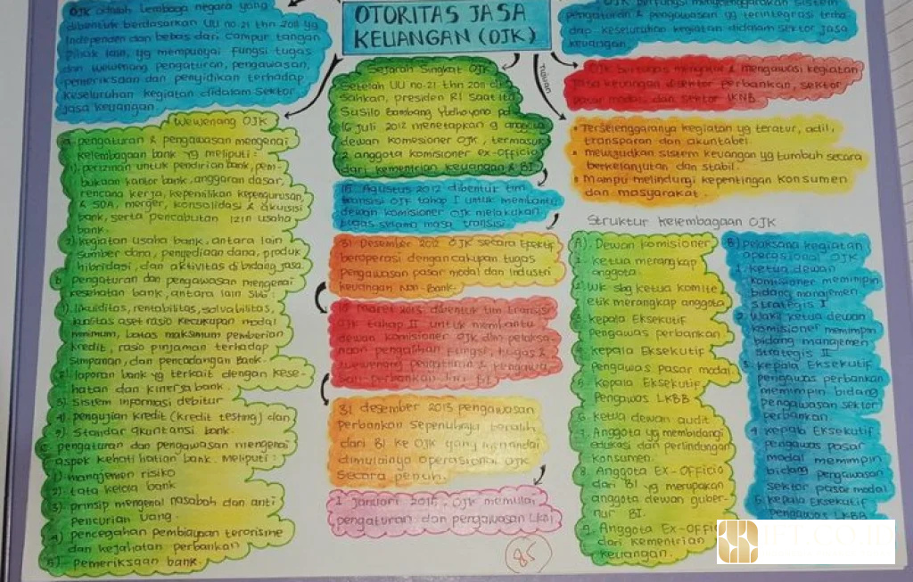 kinerja sektor jasa keuangan