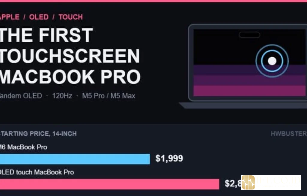 MacBook Baru Apple Layar Sentuh